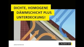 Aufsparrendämmung mit LINITHERM Dämmsystemen [upl. by Ettenotna435]