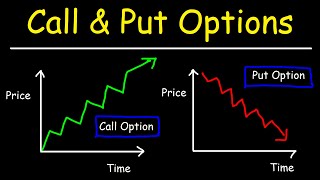 Options Trading  Call and Put Options  Basic Introduction [upl. by Nossila]