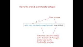 C Events amp Delegates Part3 [upl. by Ninel]