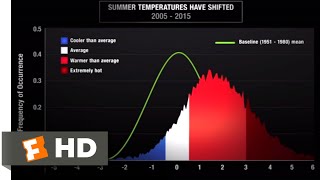 An Inconvenient Sequel 2017  Rising Sea Levels Scene 310  Movieclips [upl. by Fedora]