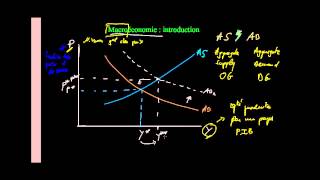 Macroéconomie  Introduction [upl. by Maida]