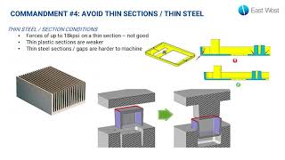 Injection Molding  Undercuts How to Avoid and Design [upl. by Htezil]