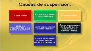 Suspensión de la prescripción [upl. by Eenalem]