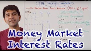 Money Market Interest Rates  How Do Central Banks Set Interest Rates [upl. by Nomyaw]