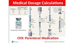 Medical Dosage Calculations  Ch9 Parenteral Medication [upl. by Hcahsem]