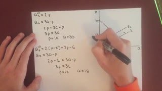 Microeconomics Excise Tax Effect on Equilibrium [upl. by Ynohtnakram319]