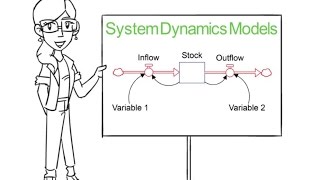 Introduction to System Dynamics Models [upl. by Haram]