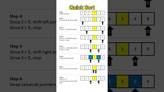 Quuck Sort Algorithm in Data Structures quicksort sorting algorithm datastructures [upl. by Ymac]