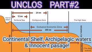 UNCLOS PART25 Continental Shelf Passage Innocent passage in a logical sequence to remember [upl. by Kcub357]