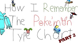 More Ways to Remember The Pokemon Type Chart [upl. by Niffirg]