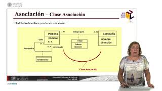 Diagrama de clases   UPV [upl. by Xanthus]