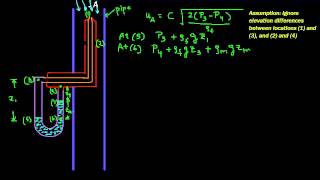 Pitot tube with a manometer [upl. by Eltsirhc]