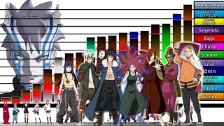 Explicación Escalas y Niveles de poder de los 18 Miembros del CLAN UZUMAKI🍥🔥 Naruto  Boruto JD 🔥 [upl. by Dunning563]