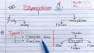 Polymorphism in Java  Learn Coding [upl. by Asilec]