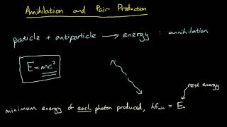 Annihilation and Pair Production [upl. by Savill]