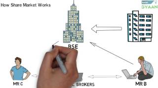 What is Share And Stock Market Hindi [upl. by Reggi]