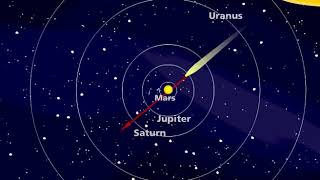 Halleys Comet Elliptical Orbit Animation [upl. by Zrike761]