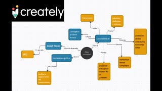 CREATELY  Como hacer un mapa conceptual [upl. by Araihc964]