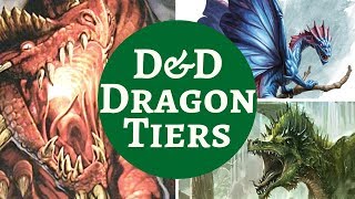 DampD MONSTER RANKINGS  DRAGONS [upl. by Aiekram474]