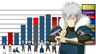 Explicación Rangos y Niveles de Poder de Tobirama Senju [upl. by Mike685]