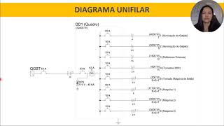 Videoaula DIAGRAMA UNIFILAR [upl. by Saito]