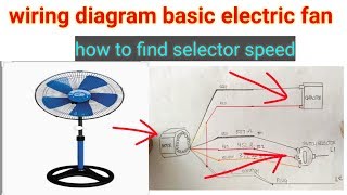 Wiring diagram electric fan basic tutorial [upl. by Ikim610]