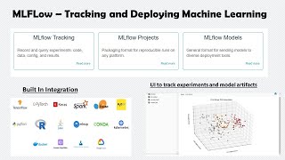 Machine Learning Experiment Tracking using MLFlow [upl. by Richia]