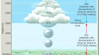 Chapter 10 Adiabatic processes lapse rates and rising air [upl. by Ahsened722]