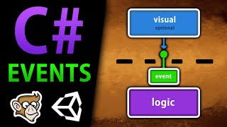 What are Events C Basics [upl. by Leviralc874]