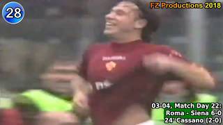 Antonio Cassano  112 goals in Serie A part 13 145 Bari Roma 19992006 [upl. by Ileak]