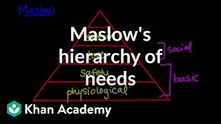 Maslows hierarchy of needs  Behavior  MCAT  Khan Academy [upl. by Narmi]