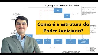 Como é o PODER JUDICIÁRIO Organograma do Poder Judiciário brasileiro incluindo CNJ [upl. by Hedi]