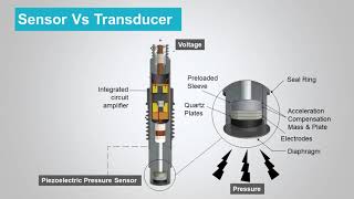 Sensor Vs Transducers [upl. by Aiker]