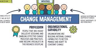 What is Change Management [upl. by Reprah]