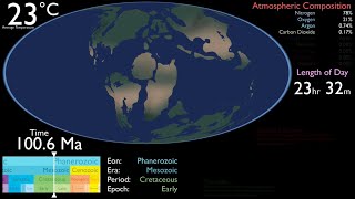 History of the Earth [upl. by Noe]