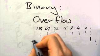 Binary Overflow [upl. by Harberd]