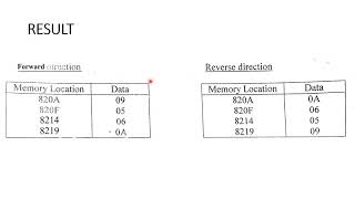 Micro Controller 8051 Lab  Stepper Motor Interface Program Practical [upl. by Pape]