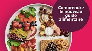 Le nouveau guide alimentaire canadien [upl. by Nimajeb]