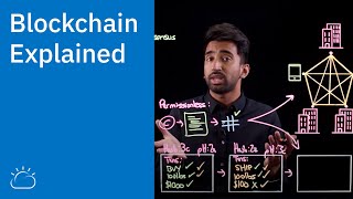 Blockchain Explained [upl. by Willdon]