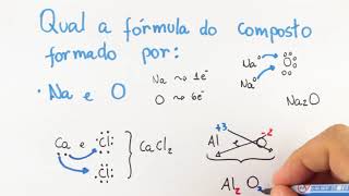 Ligações químicas  Ligação iônica [upl. by Evreh]