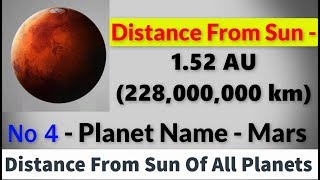 Distance From Sun Of All The Planets [upl. by Ardeid271]