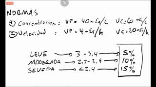 correccion de potasio [upl. by Annohsak402]