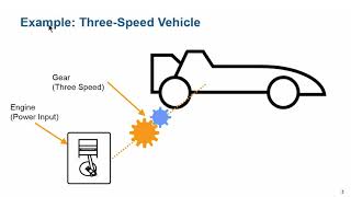 Physical Modeling Tutorial Part 4 Powertrain Modeling [upl. by Fennie]