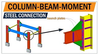 Steel connection  Beam to Column moment connection  Bolted connections  Greyspace [upl. by Ayekat]