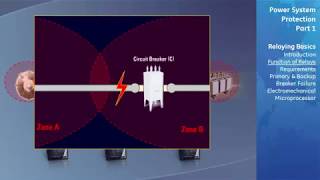 lesson 2 digital protective relays introduction [upl. by Dumah]