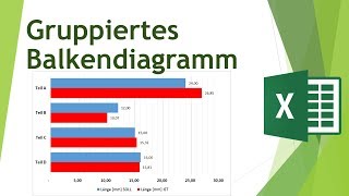 Gruppiertes Balkendiagramm erstellen und formatieren in Excel  Daten visualisieren in Excel 31 [upl. by Groos]