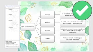 COMO HACER UN CUADRO SINOPTICO EN WORD 2021 [upl. by Zachar]