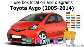 Fuse box location and diagrams Toyota Aygo 20052014 [upl. by Ahsinam]