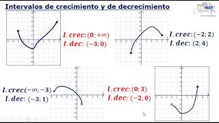 CRECIMIENTO Y DECRECIMIENTO de una función [upl. by Edson]