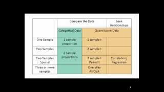 Choosing a Statistical Test [upl. by Corder633]